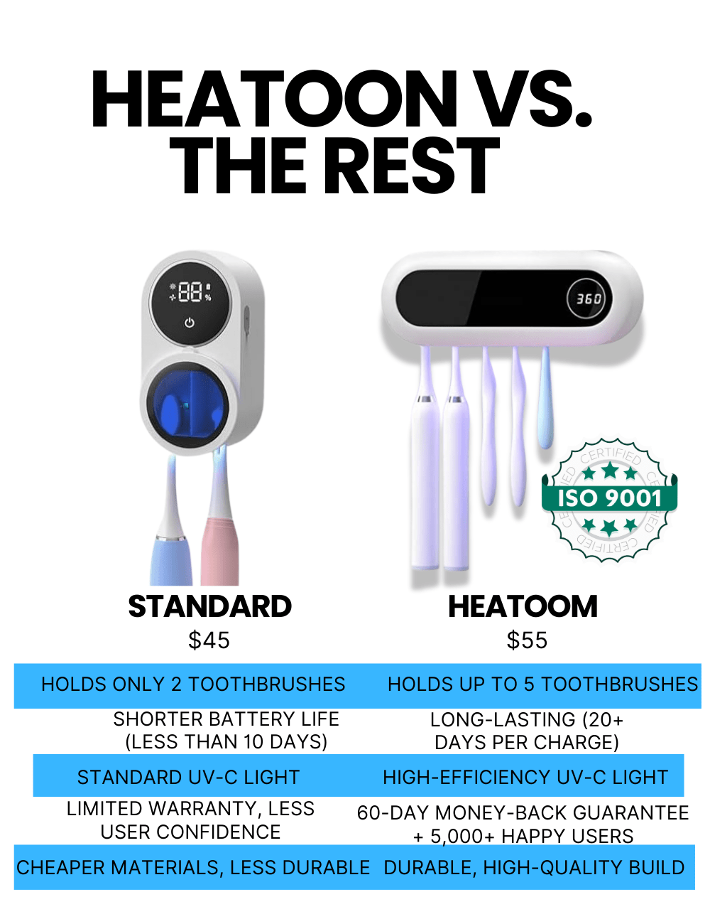 Eliminate Bacteria, Prevent Infections, and Brush with Peace of Mind.